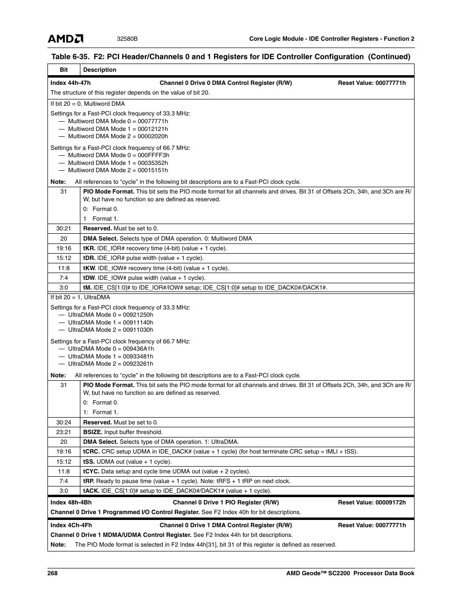 AMD Geode SC2200 User Manual | Page 256 / 429