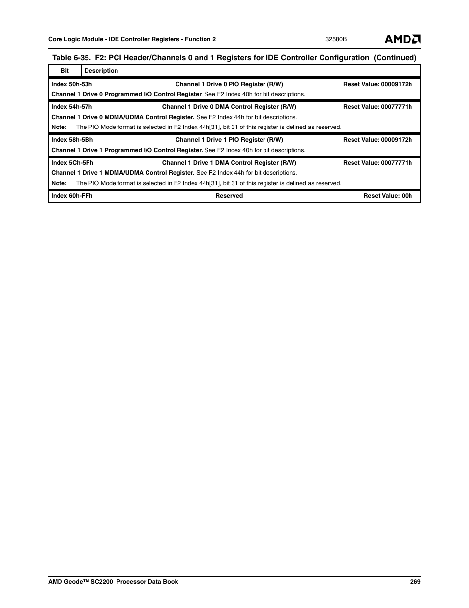 AMD Geode SC2200 User Manual | Page 257 / 429