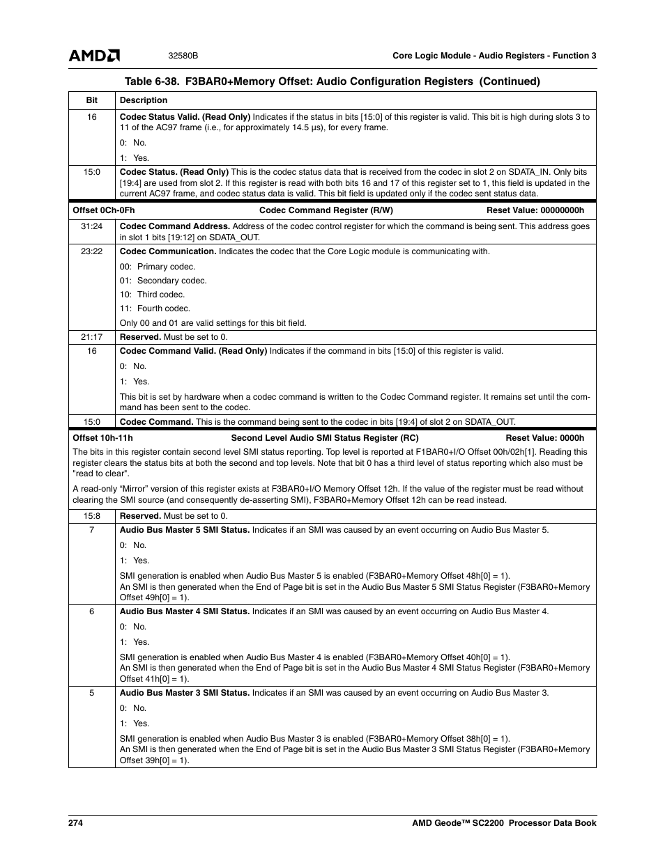 AMD Geode SC2200 User Manual | Page 262 / 429