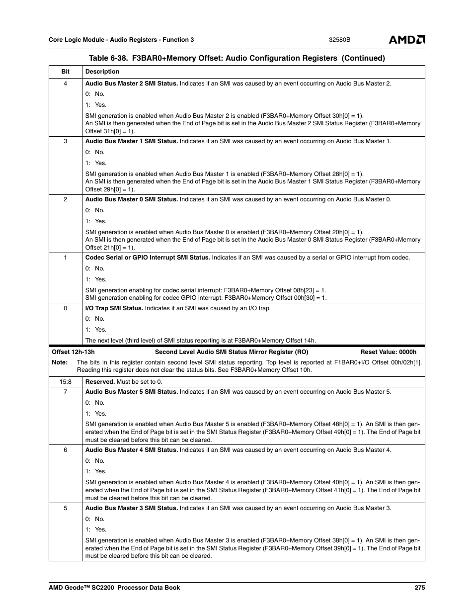 AMD Geode SC2200 User Manual | Page 263 / 429