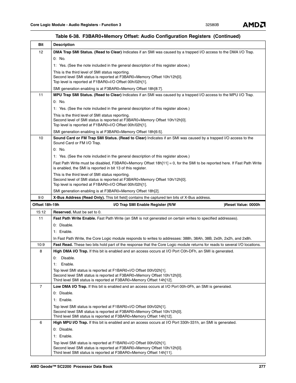 AMD Geode SC2200 User Manual | Page 265 / 429