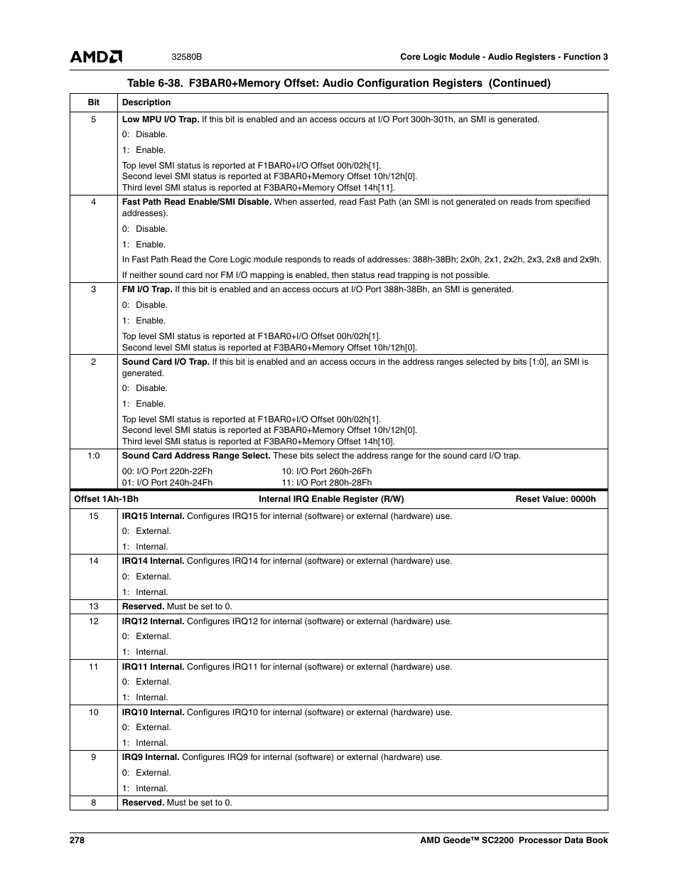 AMD Geode SC2200 User Manual | Page 266 / 429