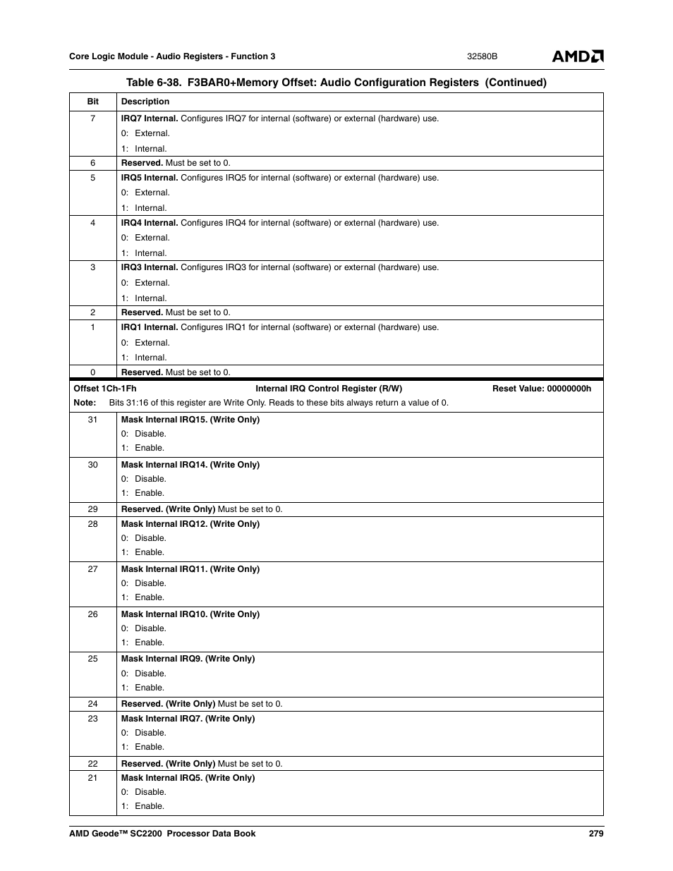 AMD Geode SC2200 User Manual | Page 267 / 429