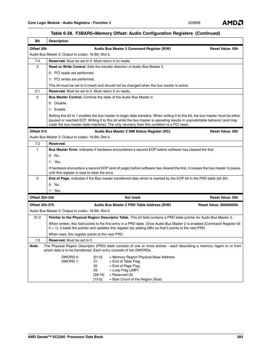 AMD Geode SC2200 User Manual | Page 271 / 429