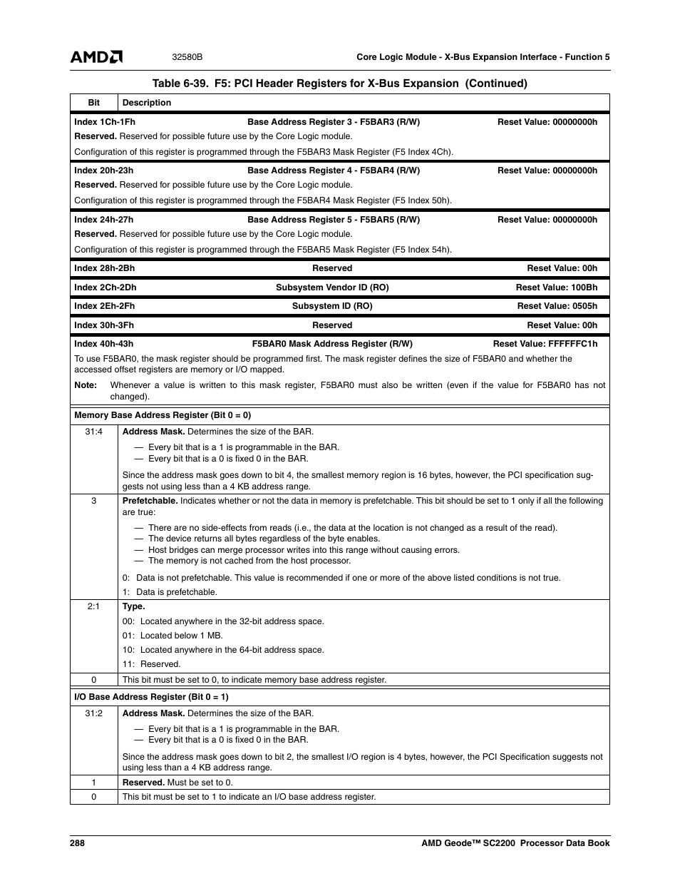 AMD Geode SC2200 User Manual | Page 276 / 429