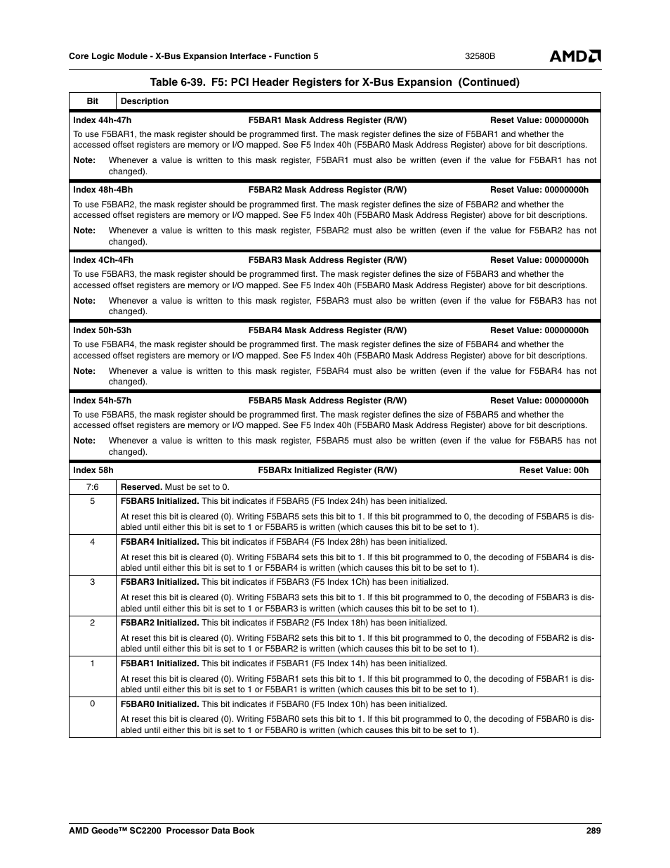 AMD Geode SC2200 User Manual | Page 277 / 429