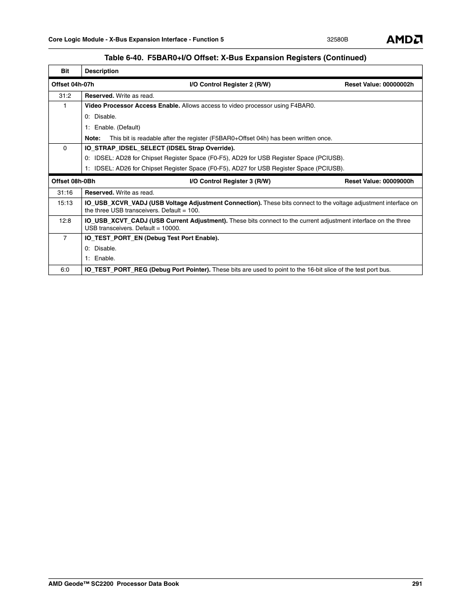 AMD Geode SC2200 User Manual | Page 279 / 429