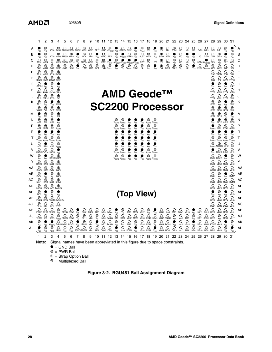 Figure 3-2, Bgu481 ball assignment diagram, Amd geode™ sc2200 processor | Top view) | AMD Geode SC2200 User Manual | Page 28 / 429