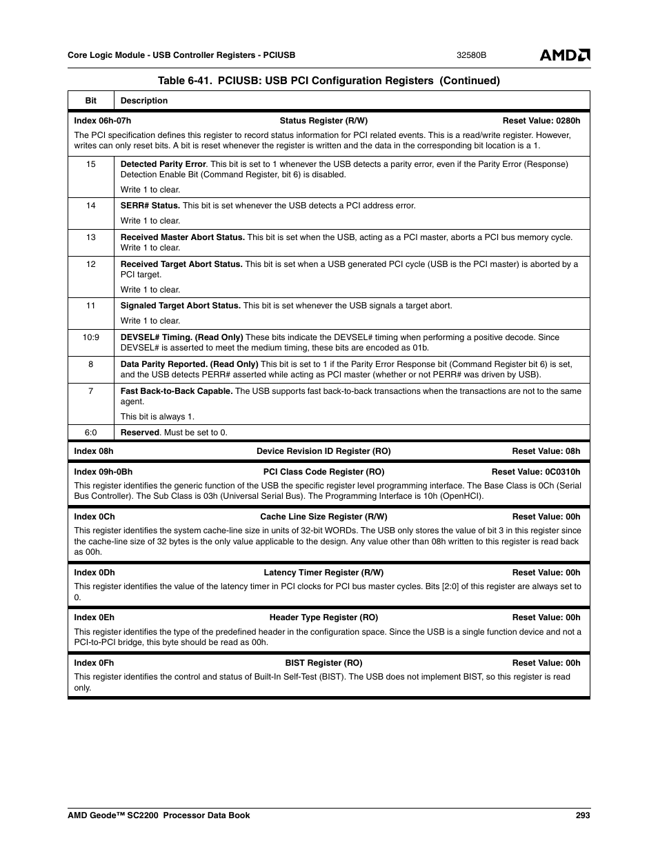 AMD Geode SC2200 User Manual | Page 281 / 429