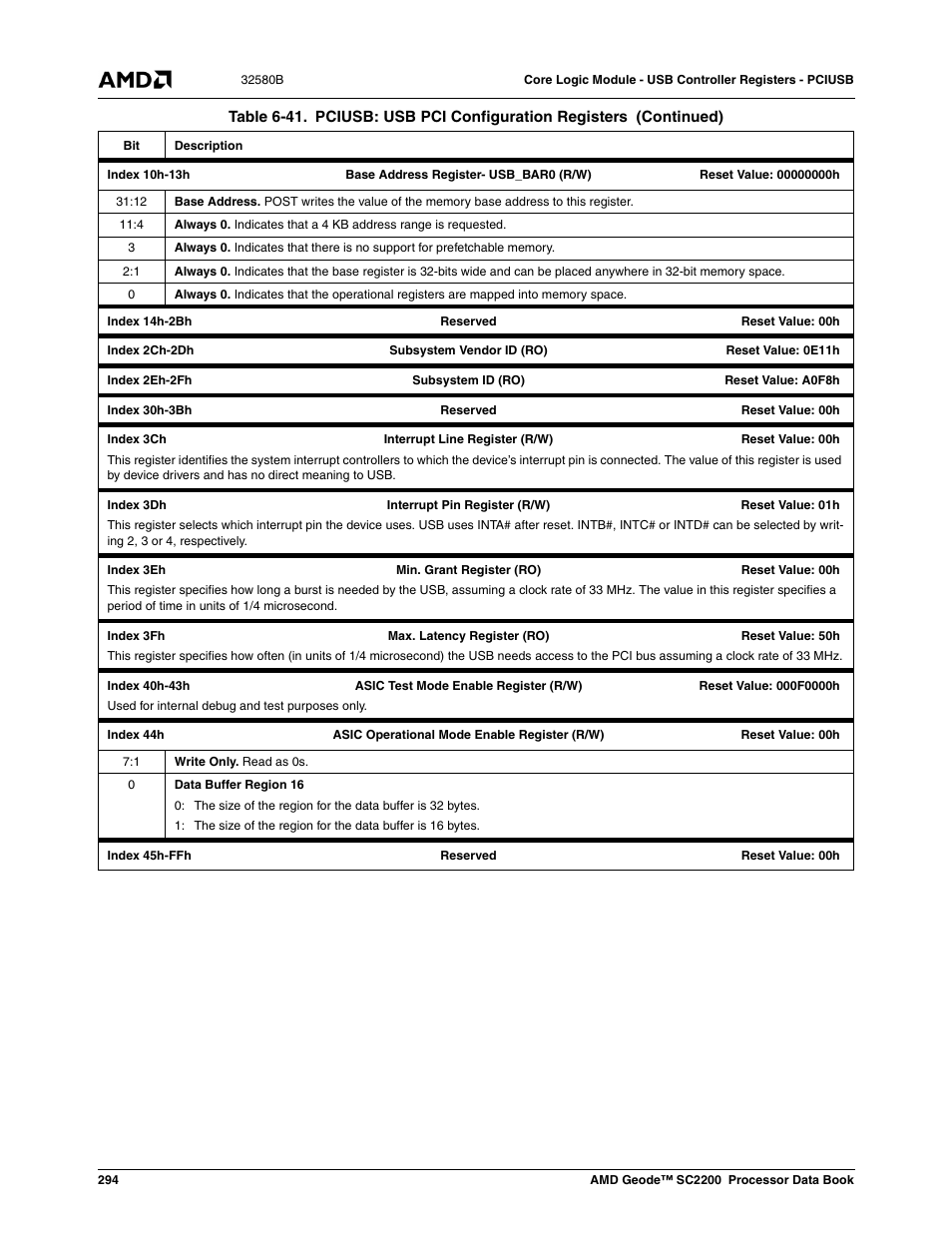 AMD Geode SC2200 User Manual | Page 282 / 429