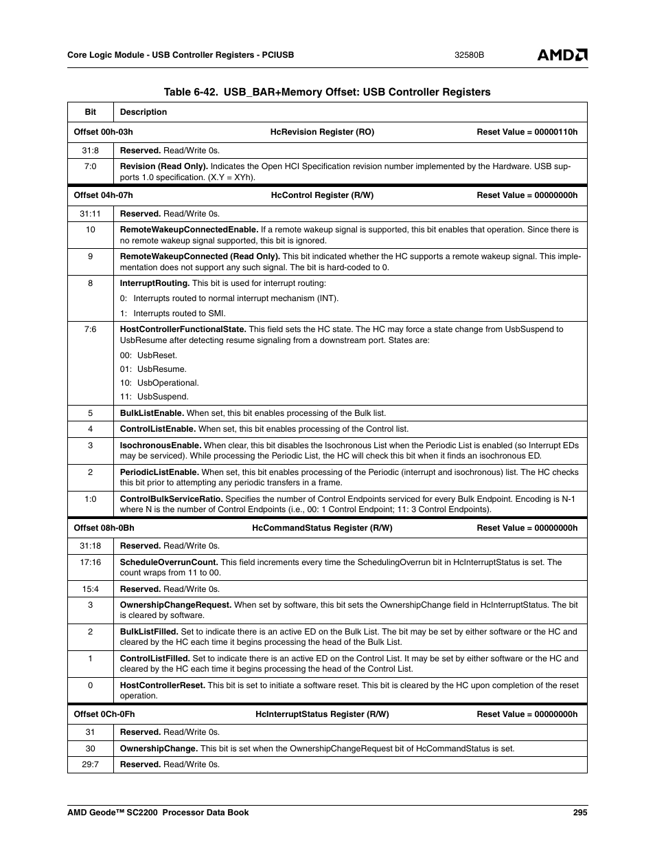 Table 6-42, Usb_bar+memory offset: usb controller registers, Table 6-42) | AMD Geode SC2200 User Manual | Page 283 / 429