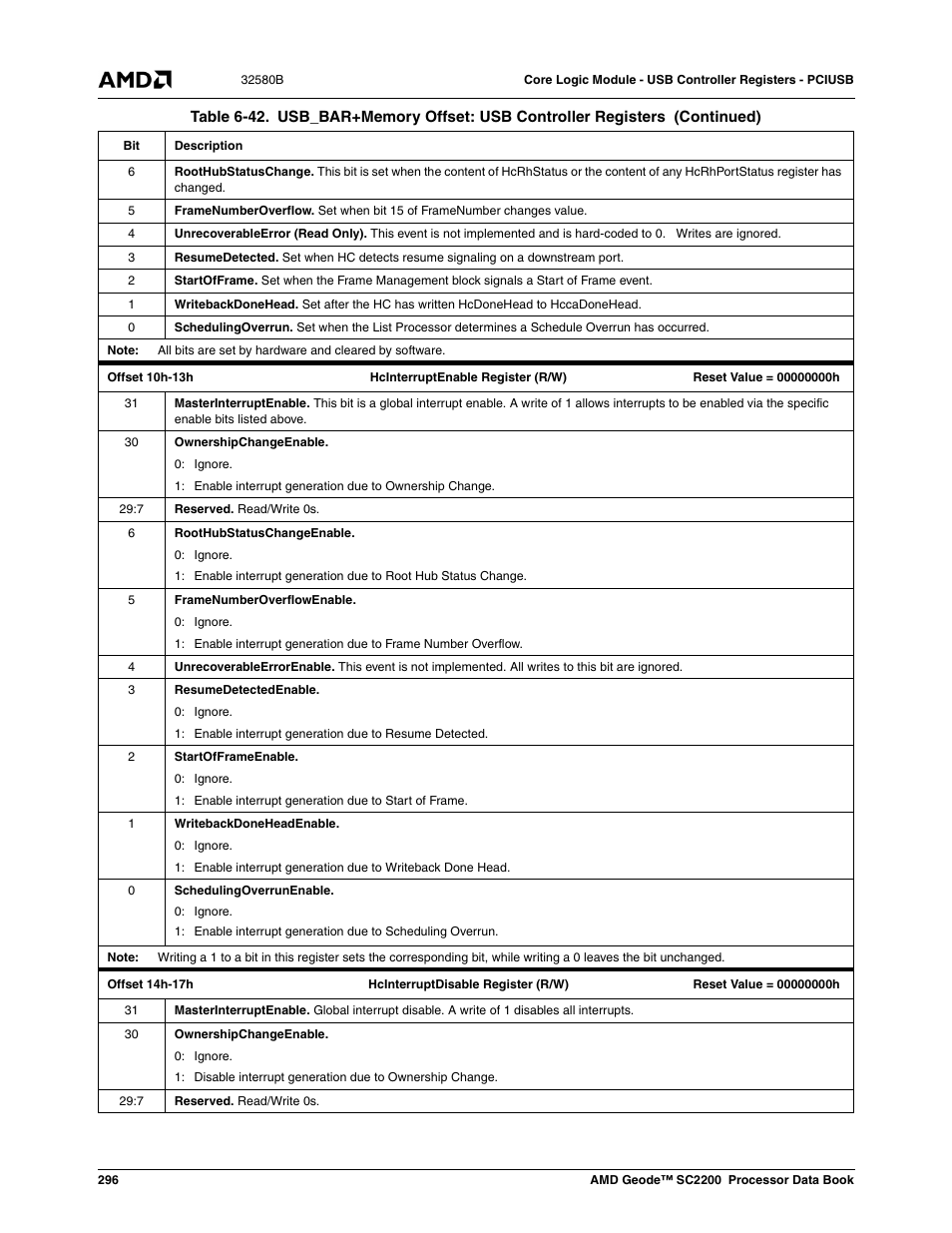 AMD Geode SC2200 User Manual | Page 284 / 429