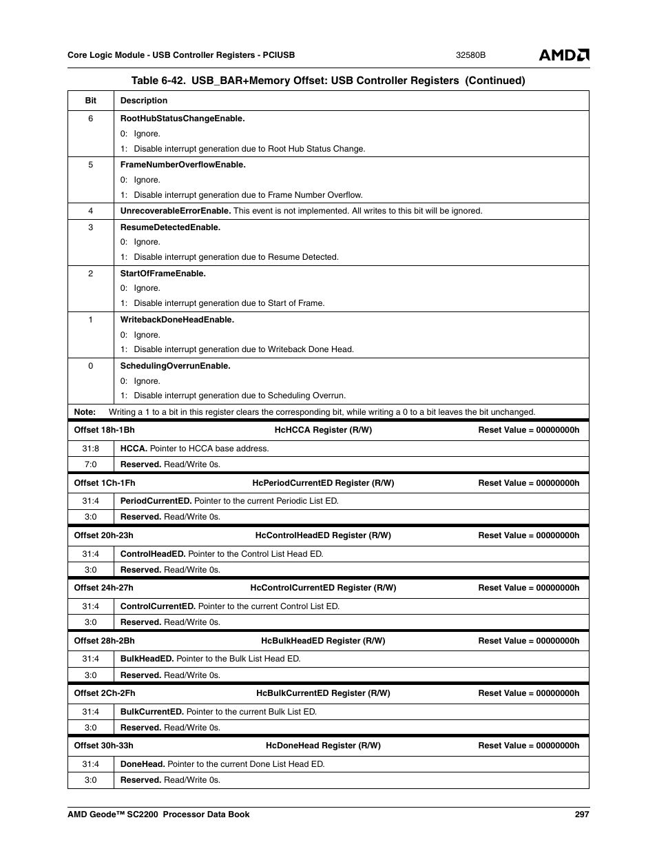 AMD Geode SC2200 User Manual | Page 285 / 429