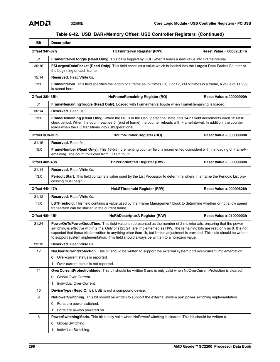 AMD Geode SC2200 User Manual | Page 286 / 429