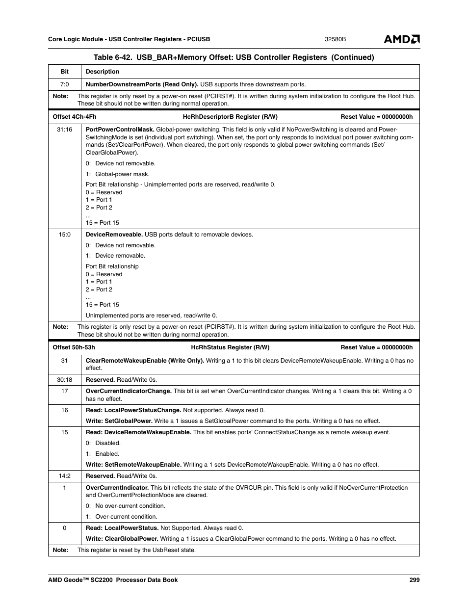 AMD Geode SC2200 User Manual | Page 287 / 429