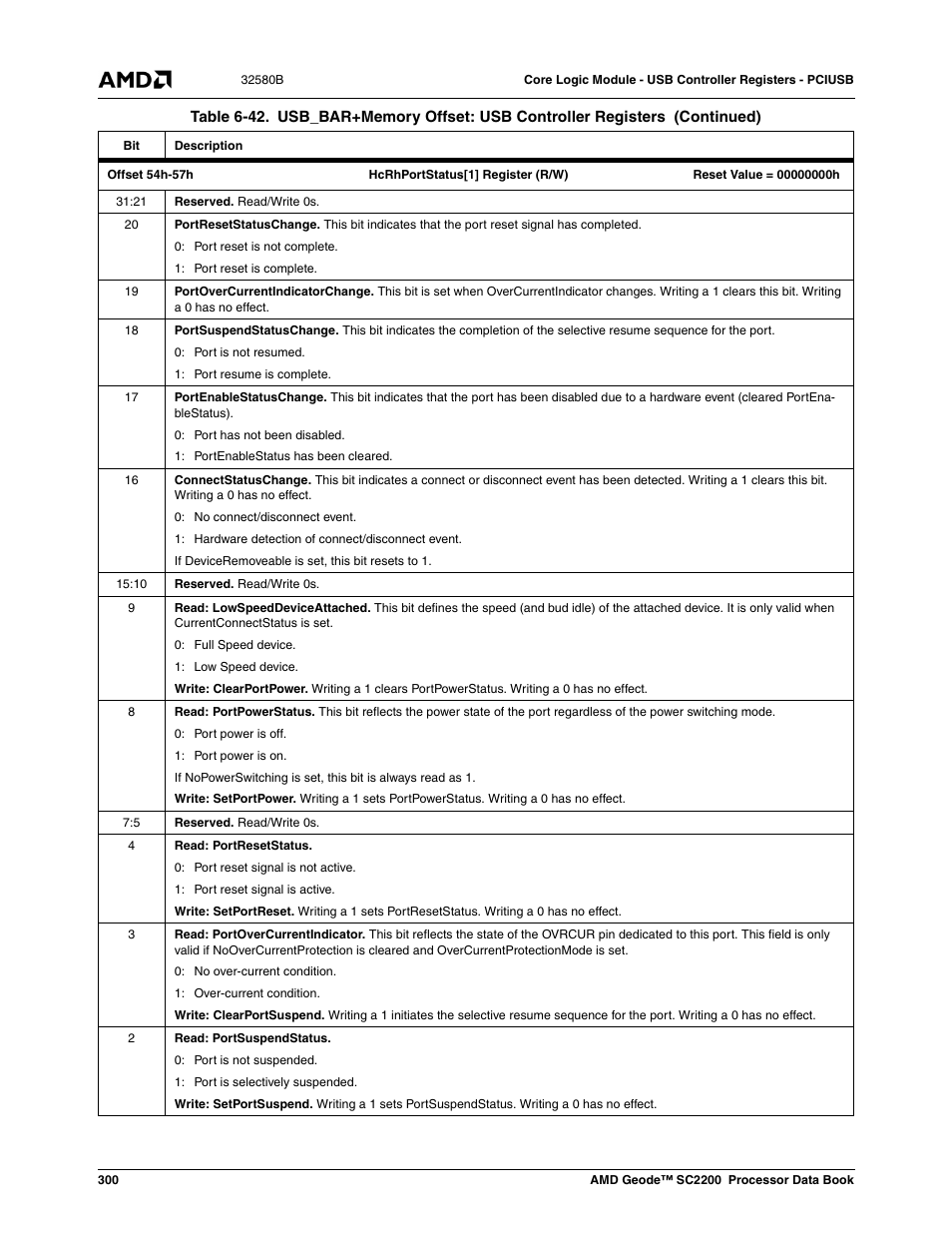 AMD Geode SC2200 User Manual | Page 288 / 429