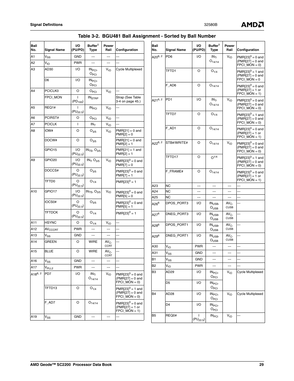 Table 3-2, Bgu481 ball assignment - sorted by ball number | AMD Geode SC2200 User Manual | Page 29 / 429