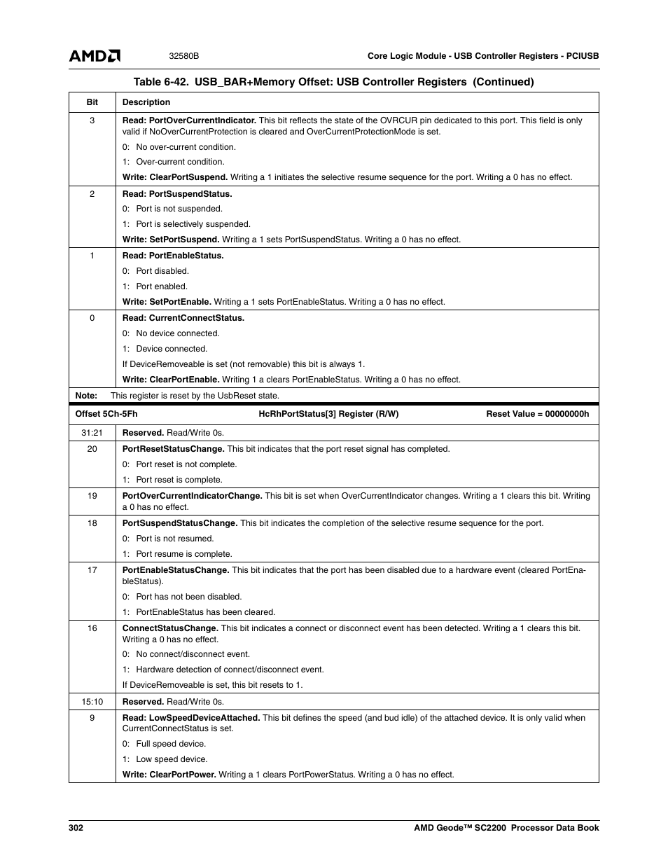 AMD Geode SC2200 User Manual | Page 290 / 429