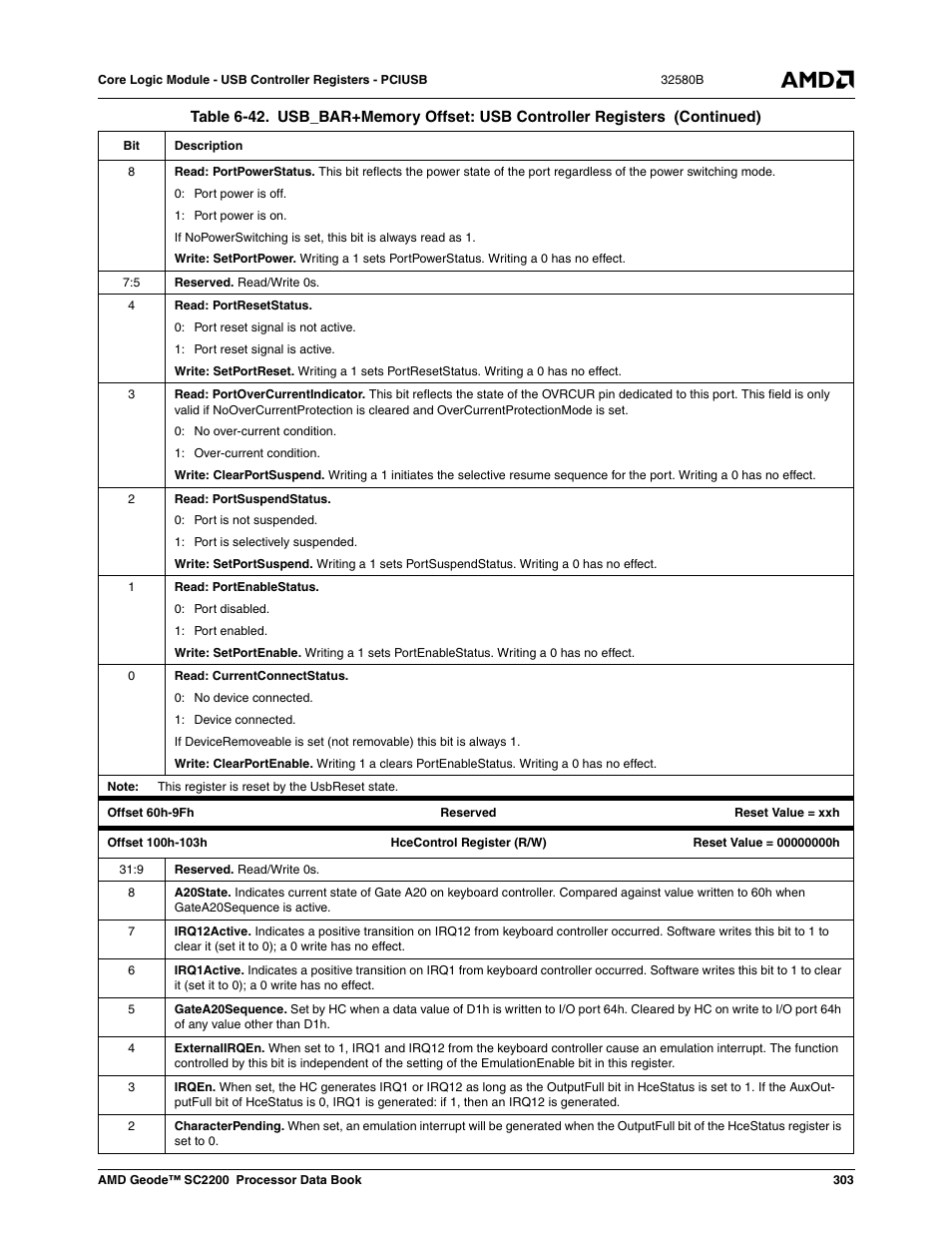 AMD Geode SC2200 User Manual | Page 291 / 429