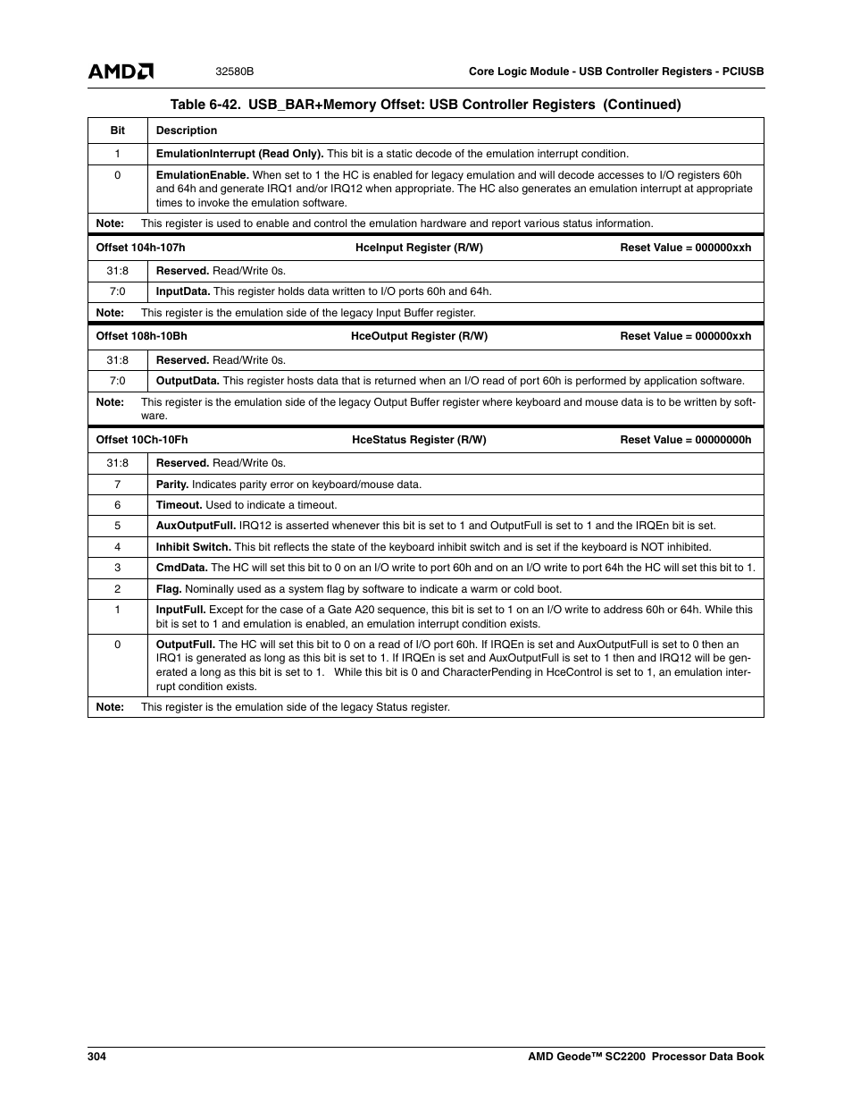 AMD Geode SC2200 User Manual | Page 292 / 429