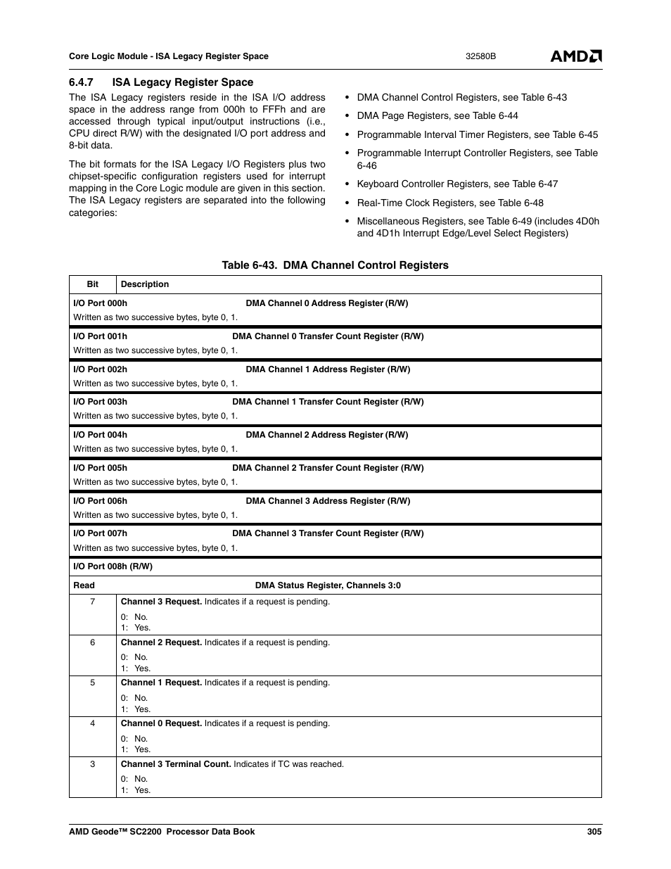 7 isa legacy register space, Table 6-43, Dma channel control registers | S (table 6-43) | AMD Geode SC2200 User Manual | Page 293 / 429