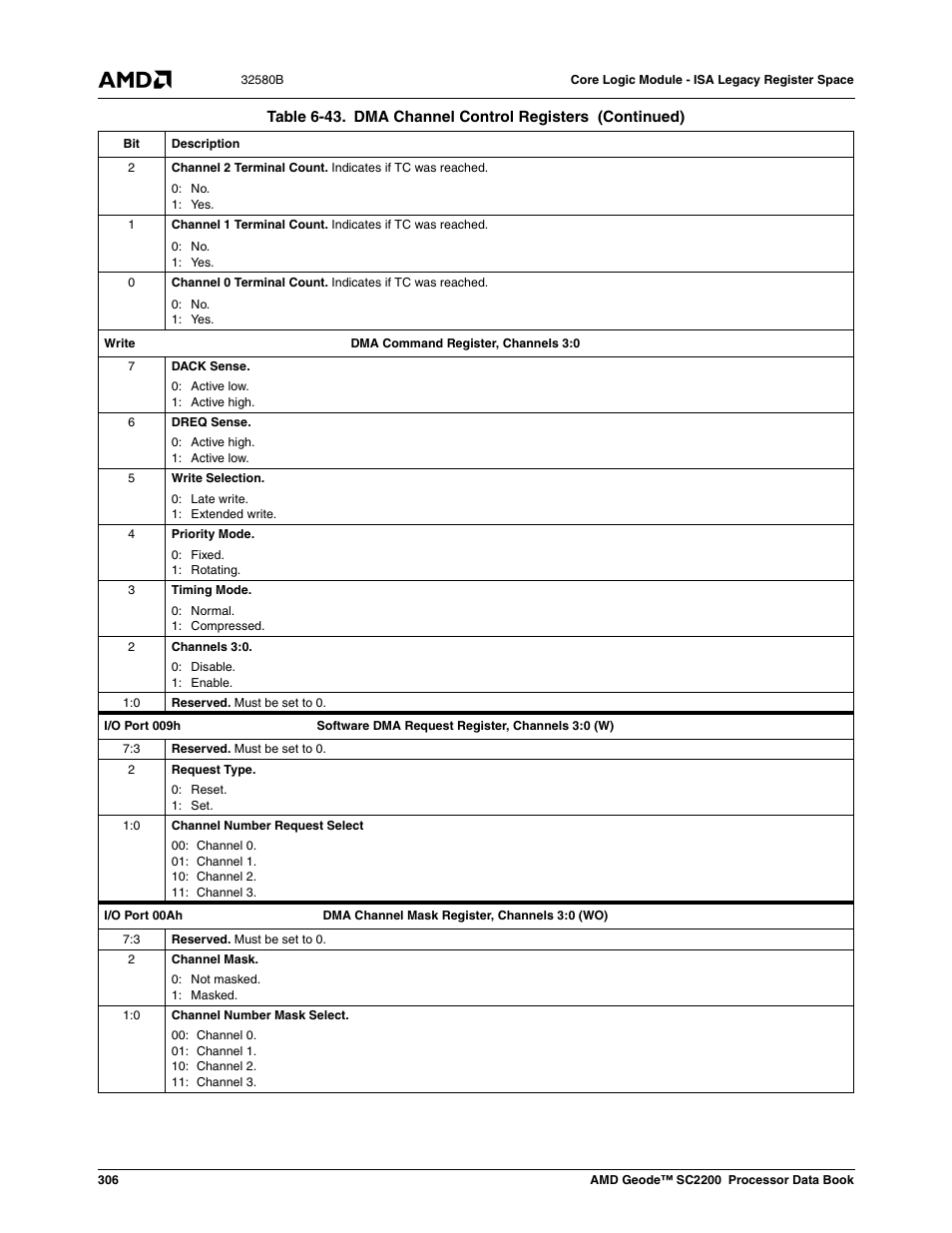 AMD Geode SC2200 User Manual | Page 294 / 429