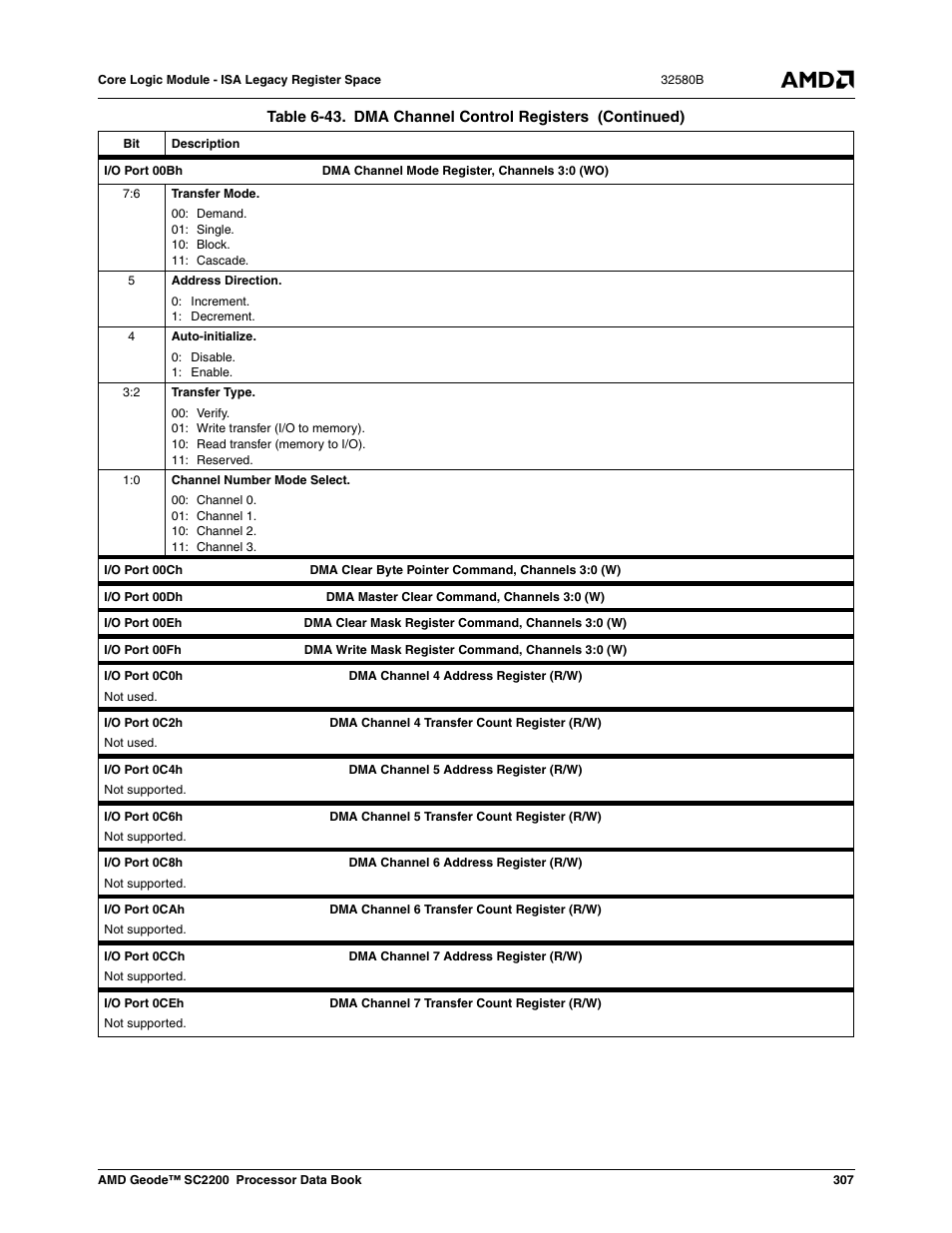 AMD Geode SC2200 User Manual | Page 295 / 429