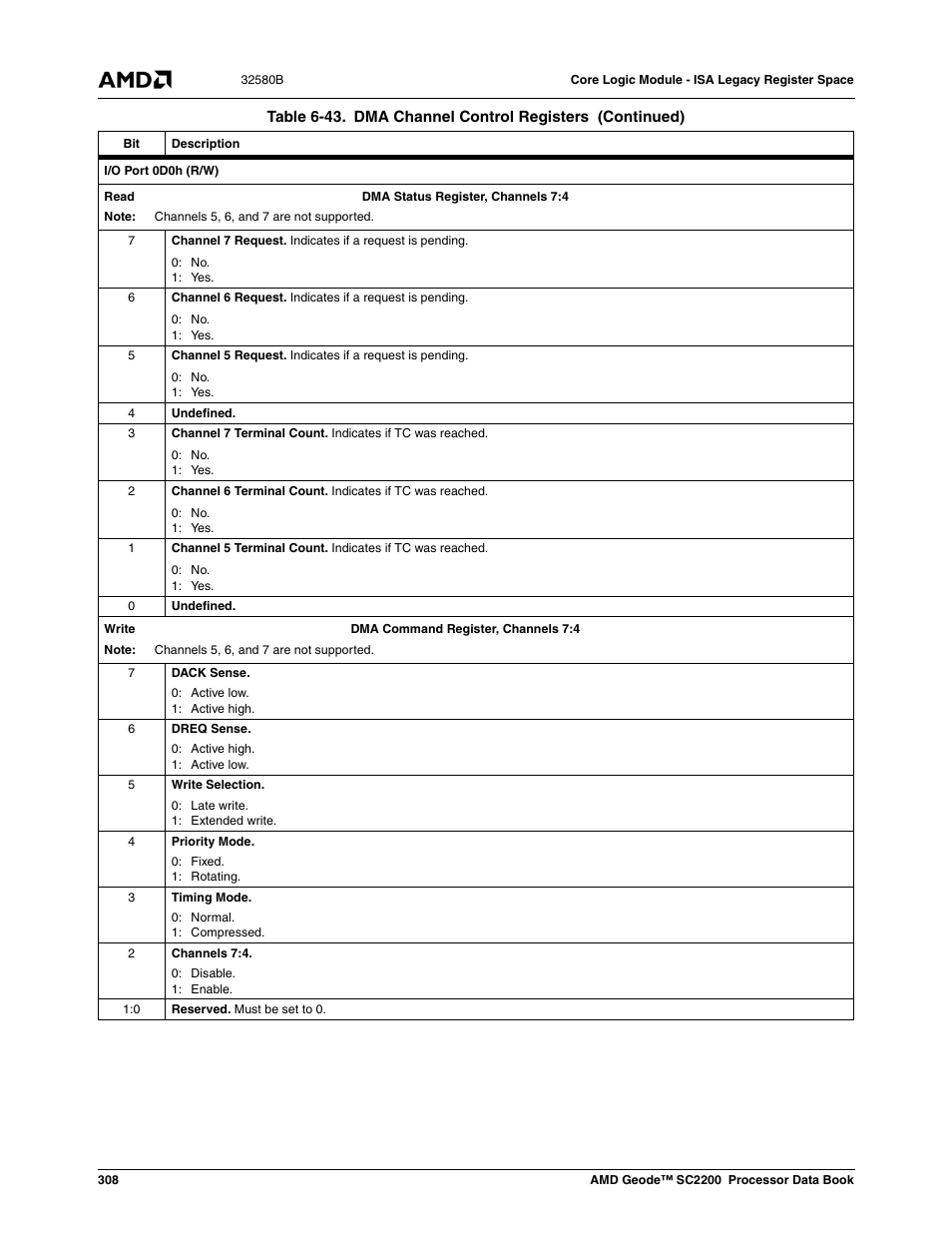 AMD Geode SC2200 User Manual | Page 296 / 429