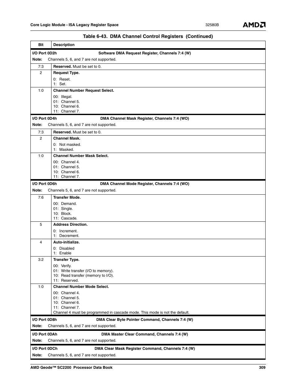 AMD Geode SC2200 User Manual | Page 297 / 429