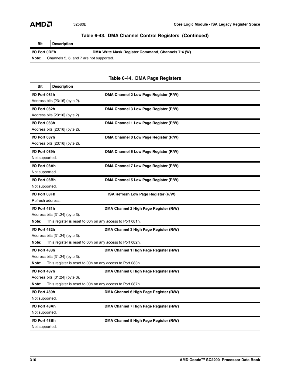 Table 6-44, S (table 6-44), E table 6-44 | AMD Geode SC2200 User Manual | Page 298 / 429