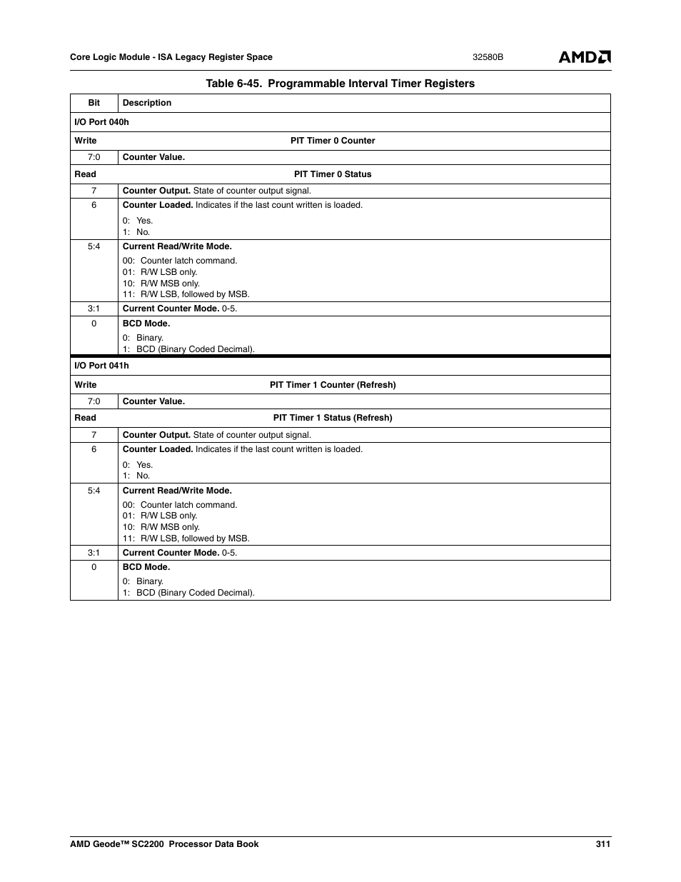 Table 6-45, Programmable interval timer registers, S (table 6-45) | E table 6-45 | AMD Geode SC2200 User Manual | Page 299 / 429