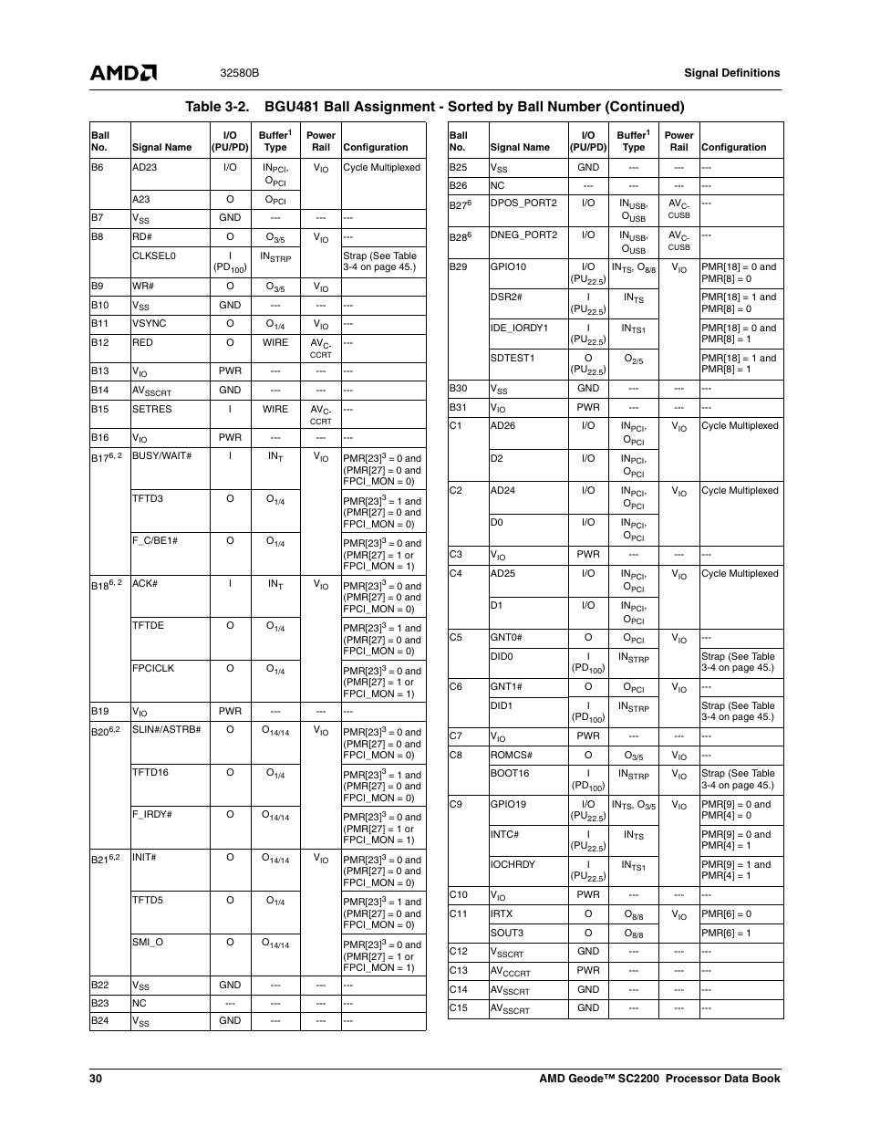 AMD Geode SC2200 User Manual | Page 30 / 429