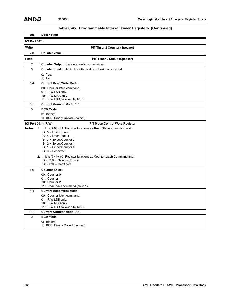 AMD Geode SC2200 User Manual | Page 300 / 429