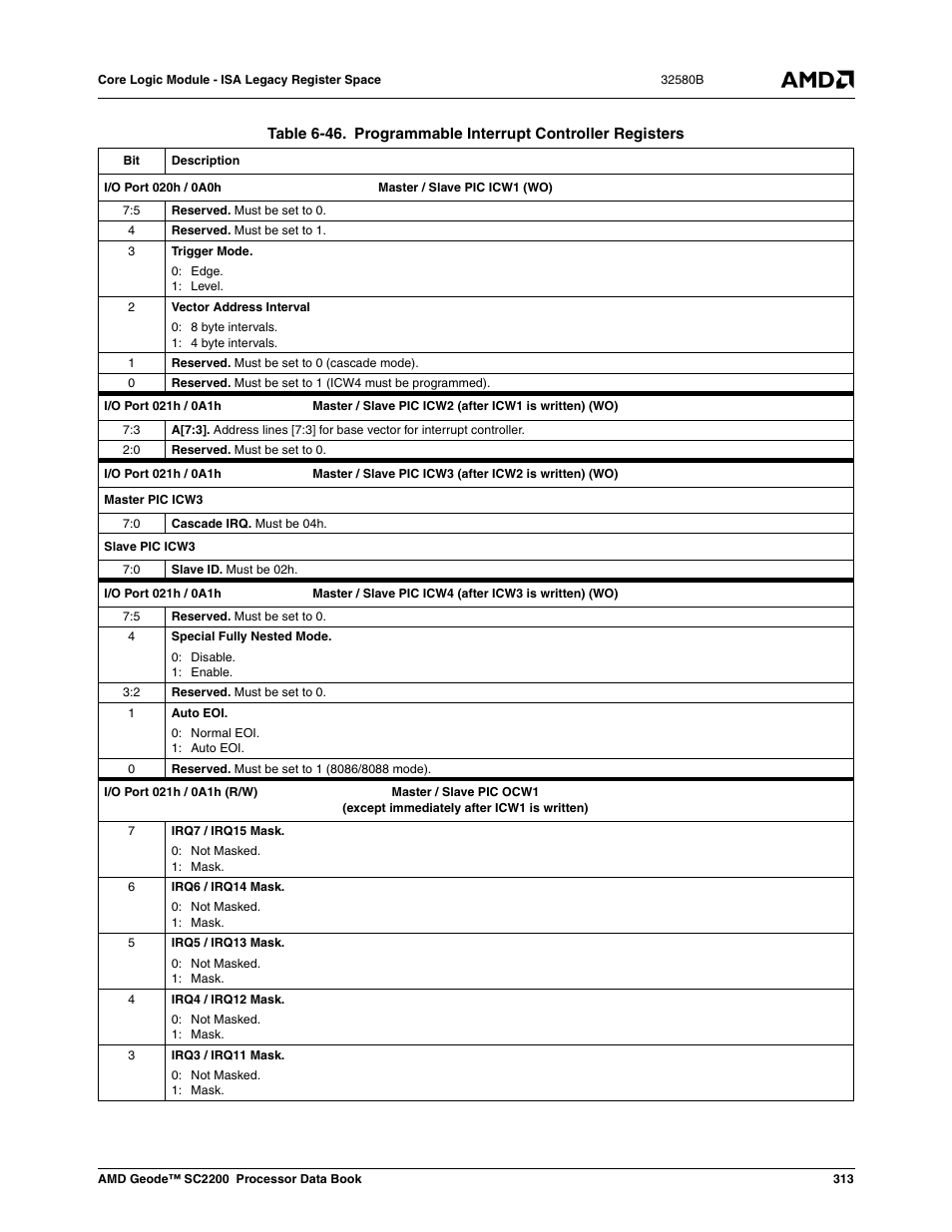 Table 6-46, Programmable interrupt controller registers, S (table 6-46) | Table | AMD Geode SC2200 User Manual | Page 301 / 429