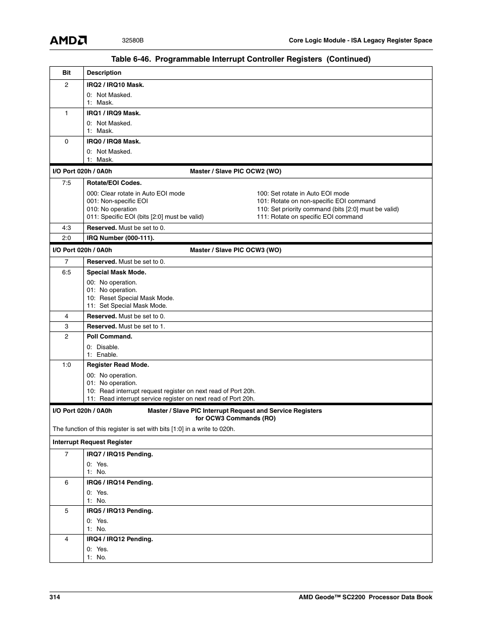 AMD Geode SC2200 User Manual | Page 302 / 429