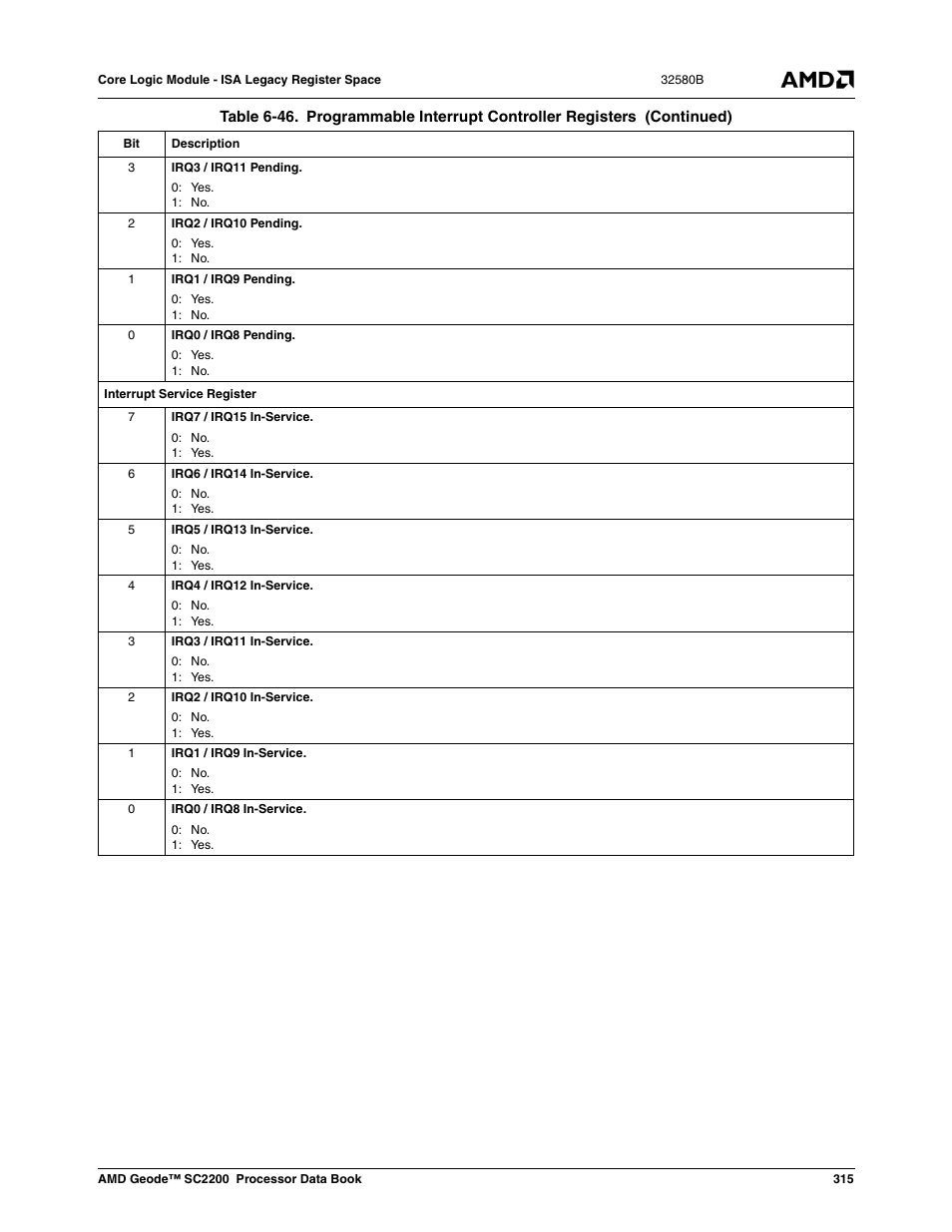 AMD Geode SC2200 User Manual | Page 303 / 429