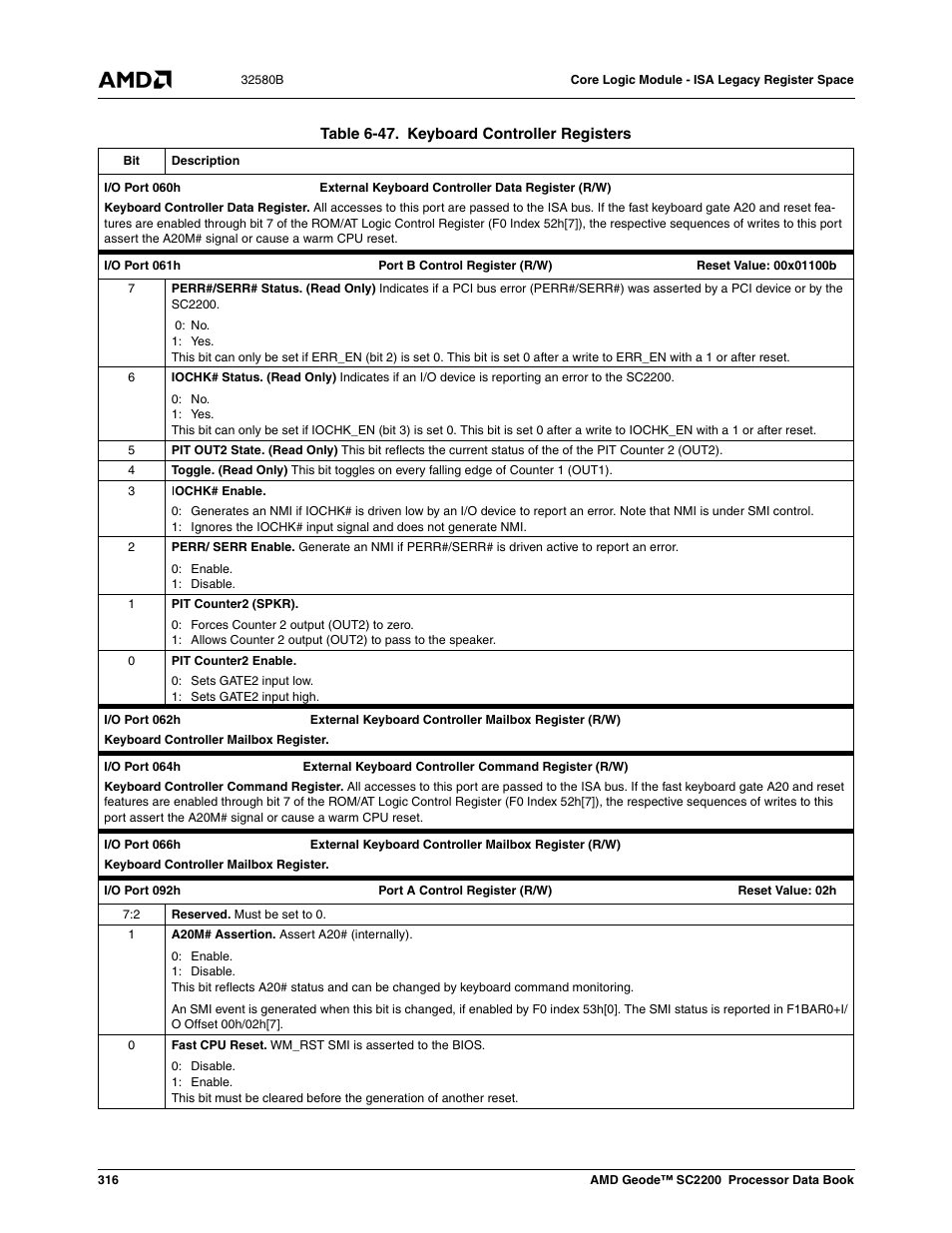 Table 6-47, Keyboard controller registers, S (table 6-47) | AMD Geode SC2200 User Manual | Page 304 / 429