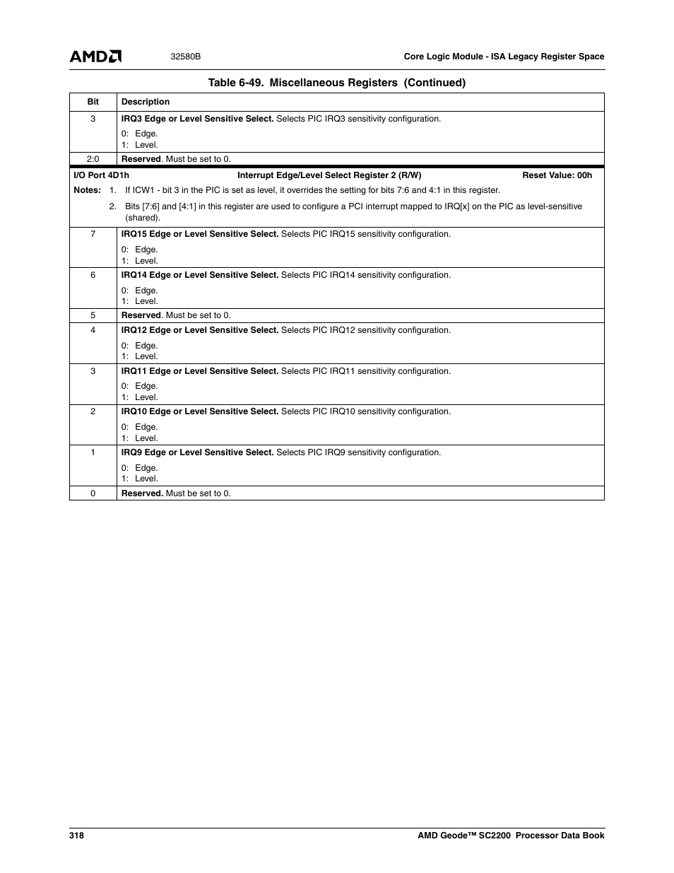 AMD Geode SC2200 User Manual | Page 306 / 429