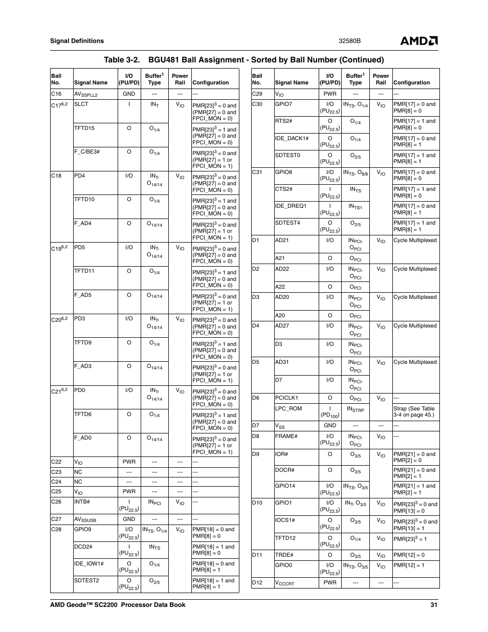 AMD Geode SC2200 User Manual | Page 31 / 429