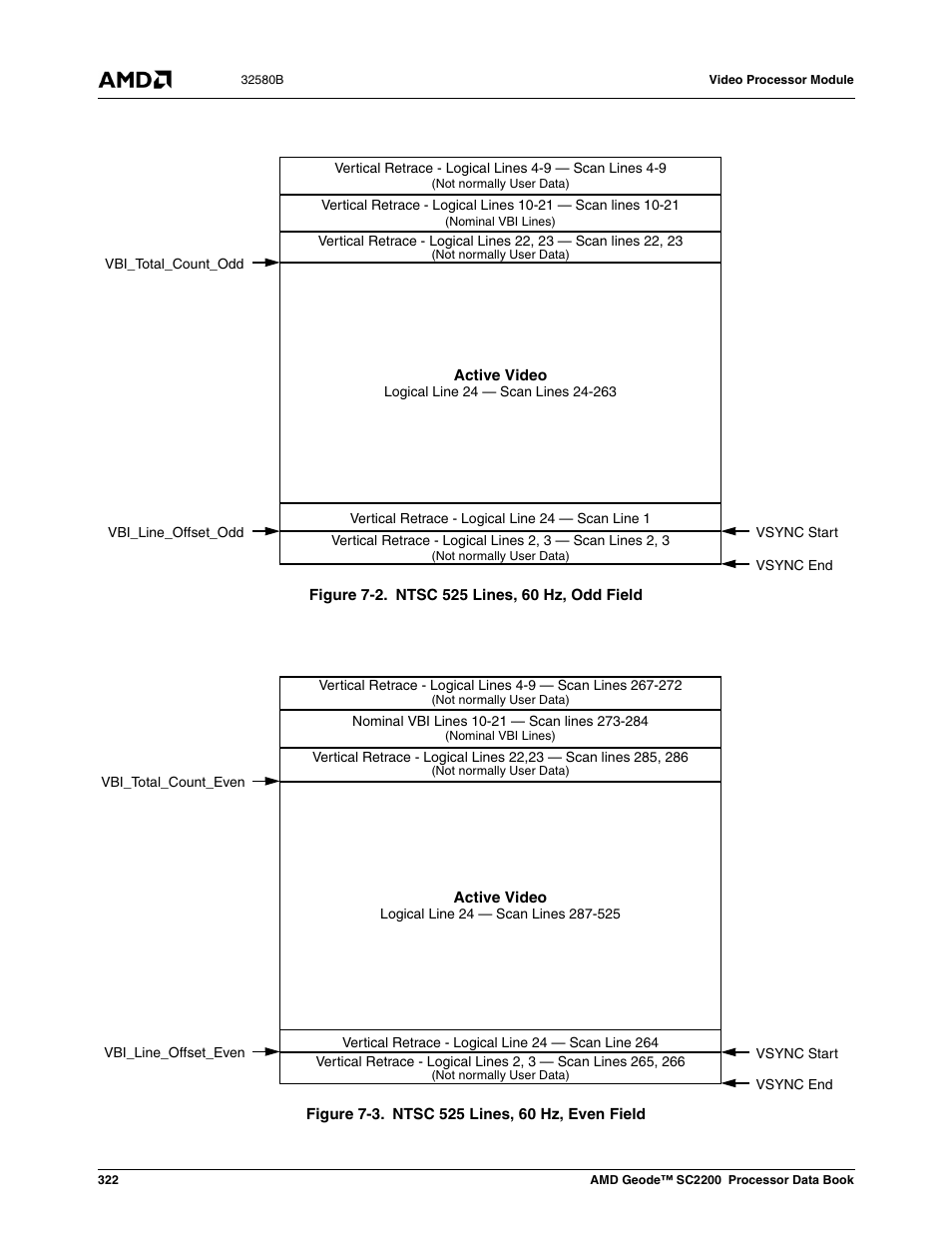 Figure 7-2, Ntsc 525 lines, 60 hz, odd field, Figure 7-3 | Ntsc 525 lines, 60 hz, even field | AMD Geode SC2200 User Manual | Page 310 / 429