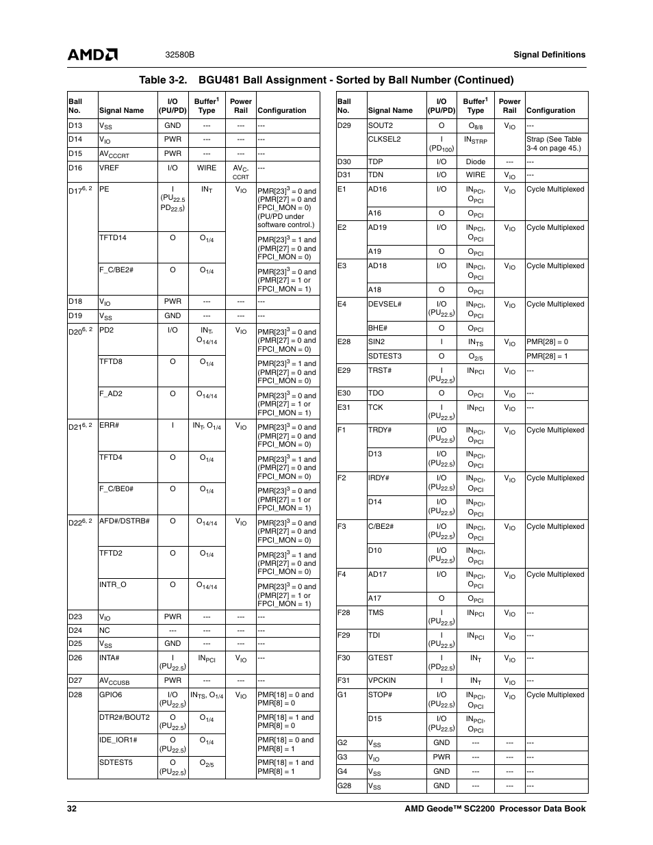 AMD Geode SC2200 User Manual | Page 32 / 429