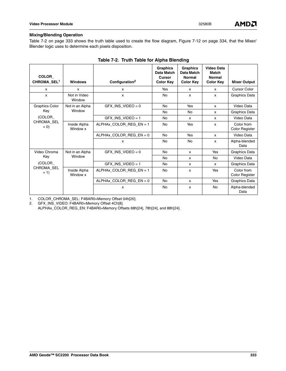 Table 7-2, Truth table for alpha blending | AMD Geode SC2200 User Manual | Page 321 / 429