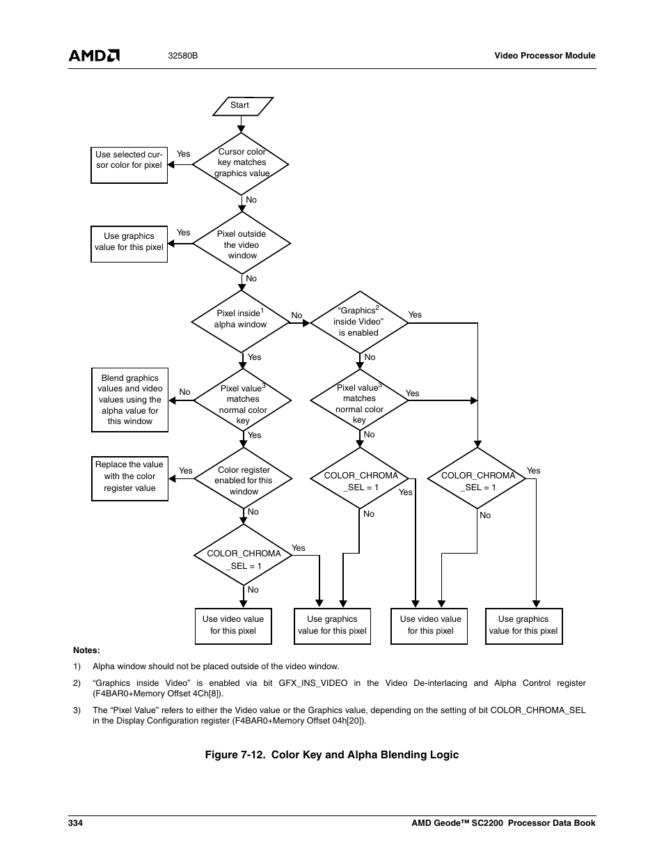 Figure 7-12, Color key and alpha blending logic | AMD Geode SC2200 User Manual | Page 322 / 429