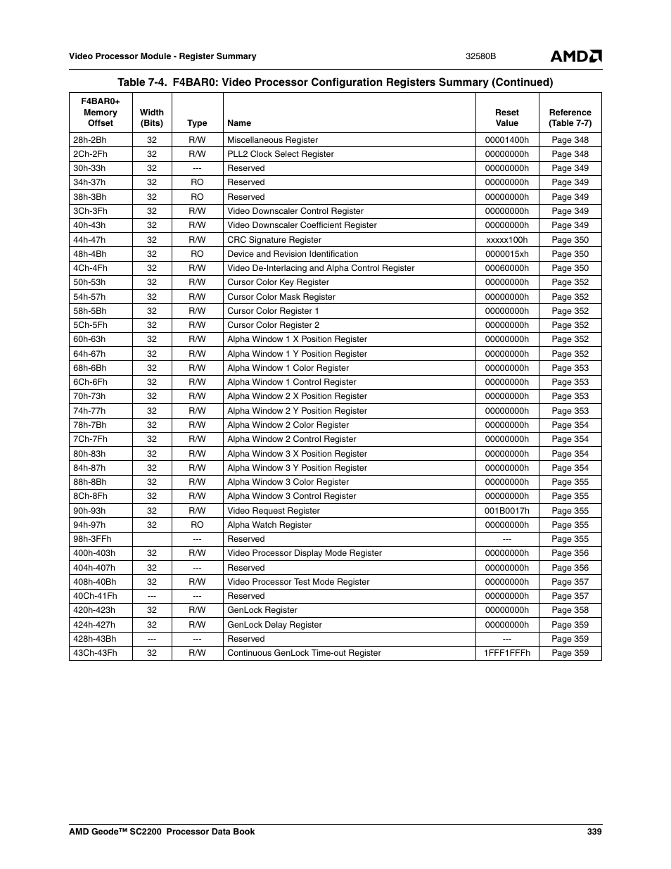 AMD Geode SC2200 User Manual | Page 327 / 429