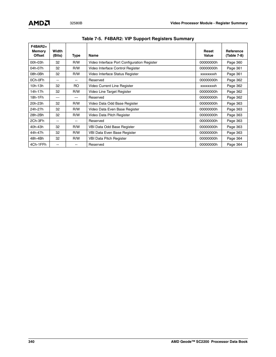 Table 7-5, F4bar2: vip support registers summary | AMD Geode SC2200 User Manual | Page 328 / 429