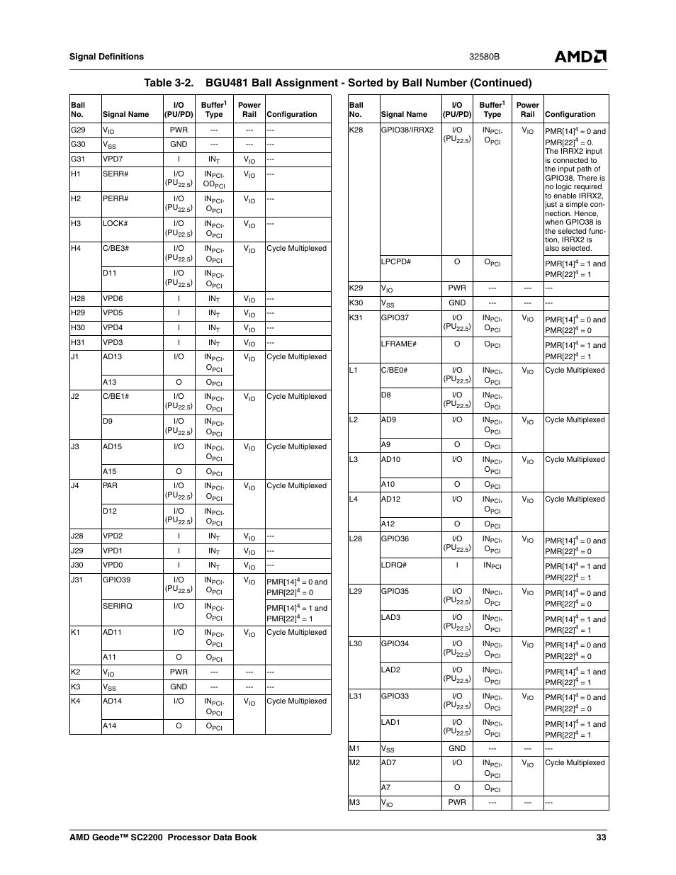 AMD Geode SC2200 User Manual | Page 33 / 429