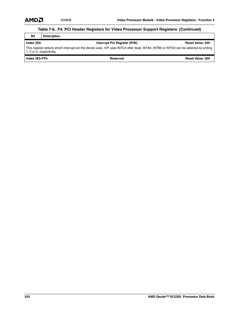 AMD Geode SC2200 User Manual | Page 330 / 429