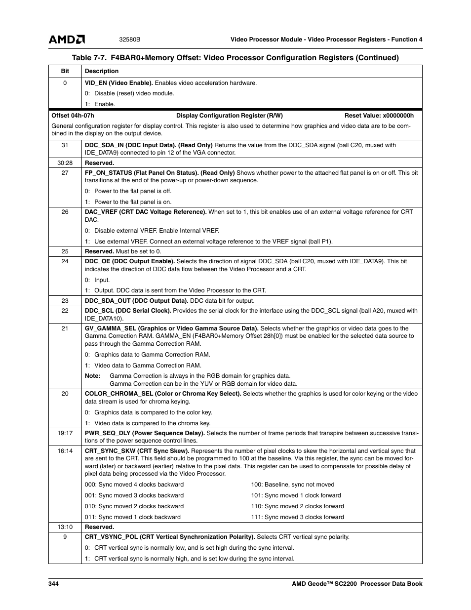 AMD Geode SC2200 User Manual | Page 332 / 429