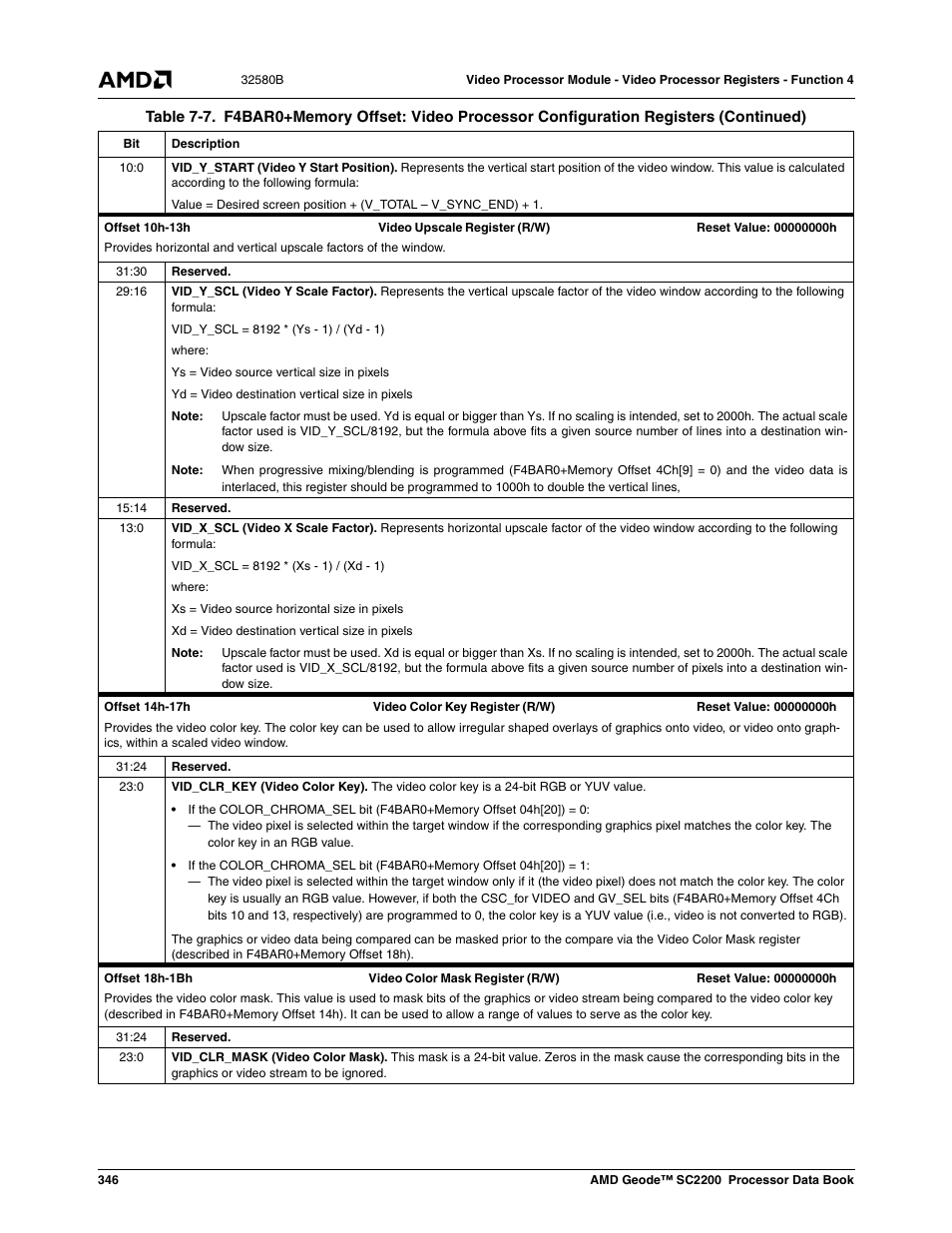 AMD Geode SC2200 User Manual | Page 334 / 429