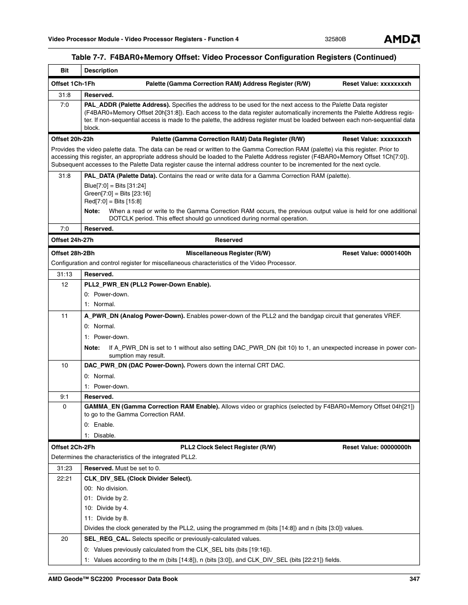 AMD Geode SC2200 User Manual | Page 335 / 429